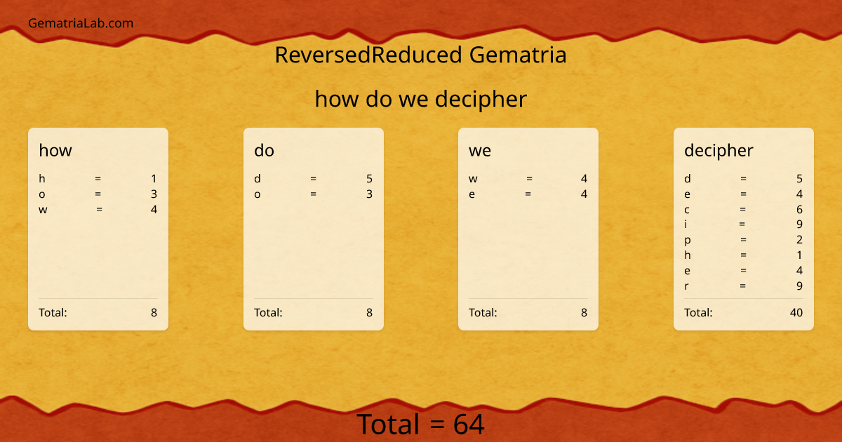 how do we decipher in reversedReduced Gematria